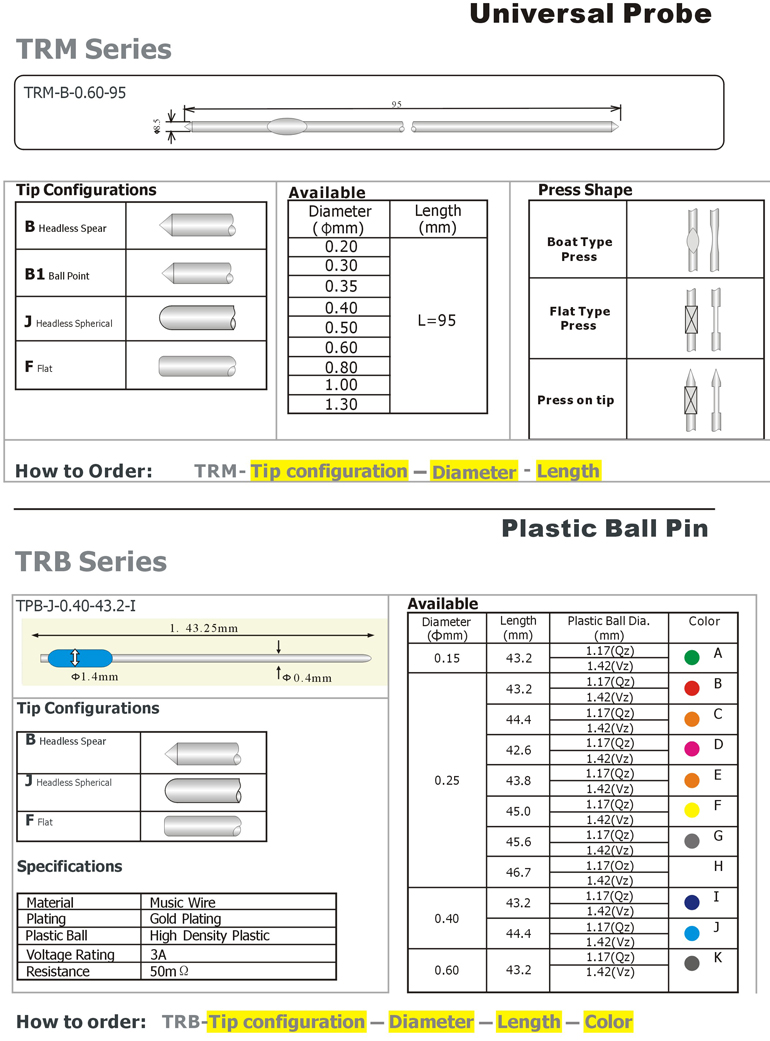 UniversalProbe Product Picture