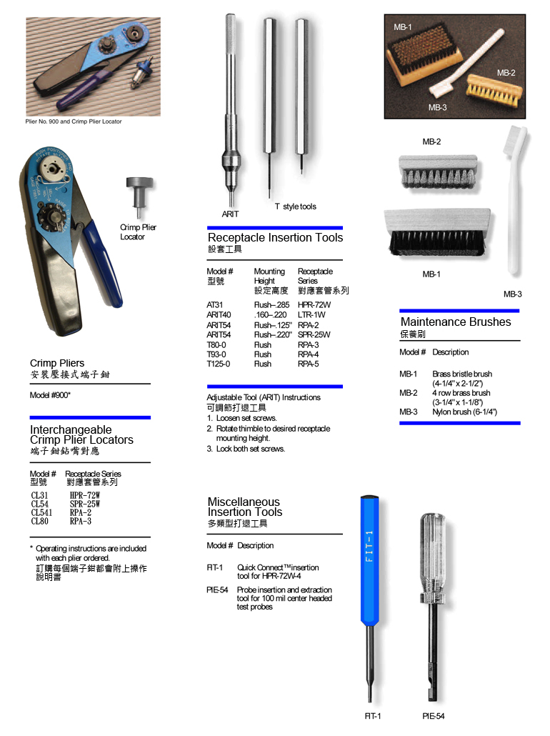 Tools Product Picture